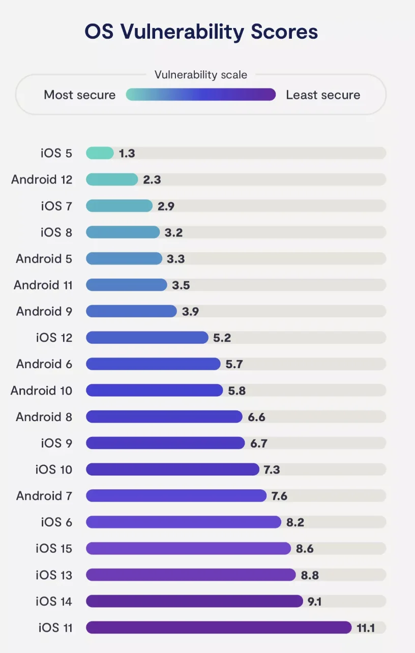 Popularność systemów operacyjnych